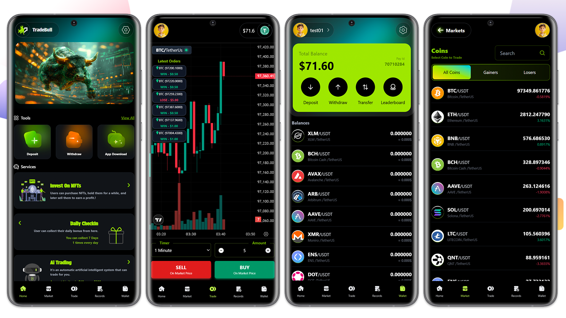 TradeBull – Trading Platform